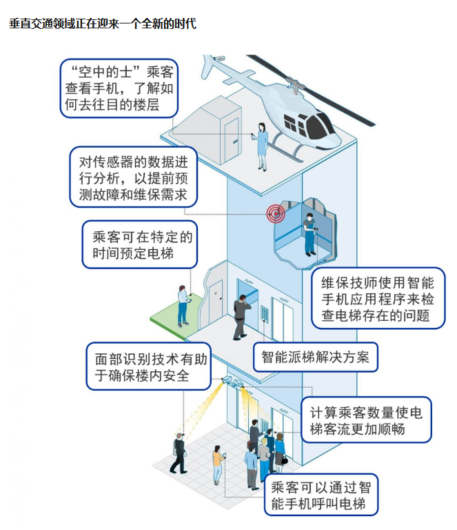 別墅電梯